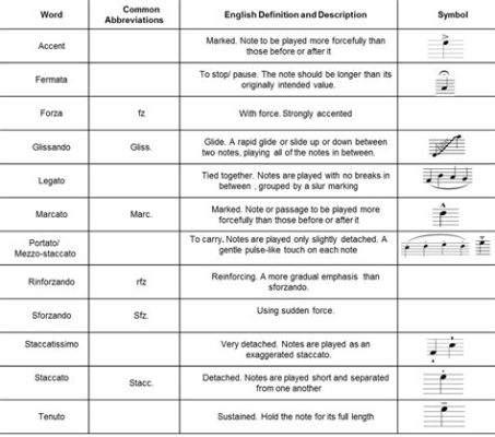 articulation meaning music: Exploring the Intricate Nexus Between Expression, Vocabulary, and Soundscapes