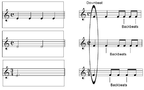 downbeat definition music: What does it mean to be downbeat in the context of defining music?