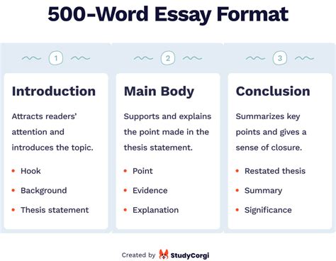 how many paragraphs are in a 500 word essay: In the realm of academic writing, determining the exact number of paragraphs within a 500-word essay can vary based on the specific structure and style of the piece. However, it's important to consider that essays typically require more than one paragraph to convey ideas effectively. Let’s explore various perspectives on this topic.