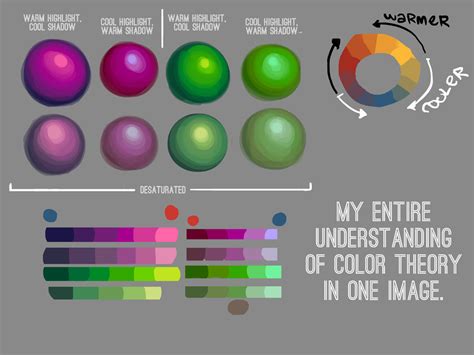 how to get better at digital art: exploring the nuances of color theory in digital painting