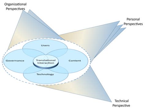 Is Opera Safe? An Analysis from Multiple Perspectives