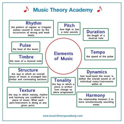 Movement Music Definition and Its Far-Reaching Interpretation