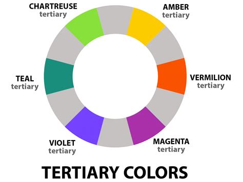 tertiary color definition in art and the influence of cultural background on color perception