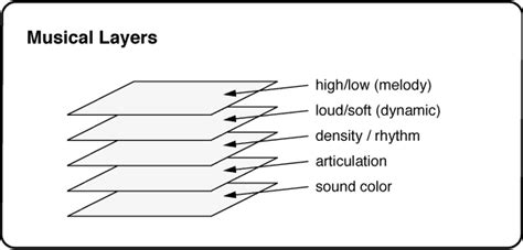 What Is Midrange in Music: A Multi-Layered Exploration