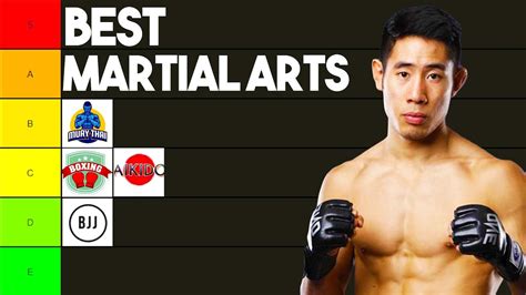 whats the best martial art? What if we considered not just physical prowess but also cultural impact?