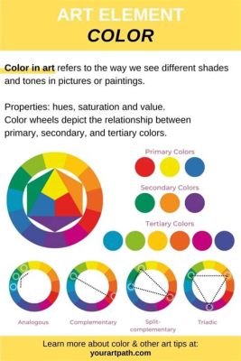 what is the definition of color in art? exploring the spectrum of hues and emotions